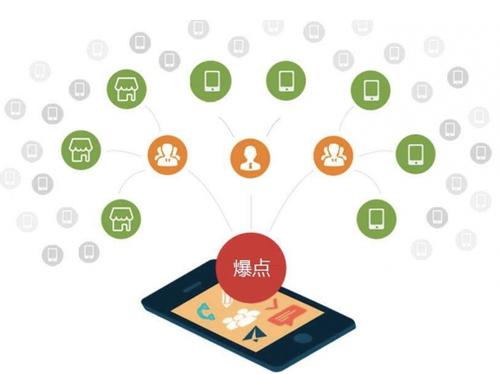 打安镇为什么越来越多的企业通过软文营销来引流